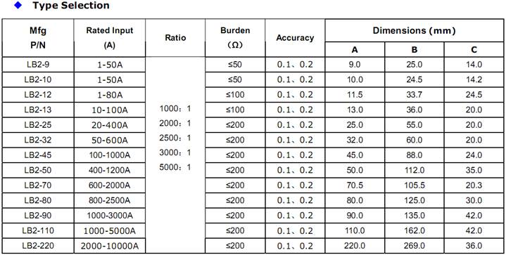 LB2  Series  Mini CT 2
